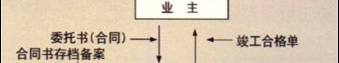 上海市民装饰监理有限公司