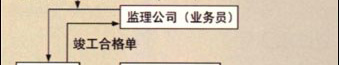 上海市民装饰监理有限公司